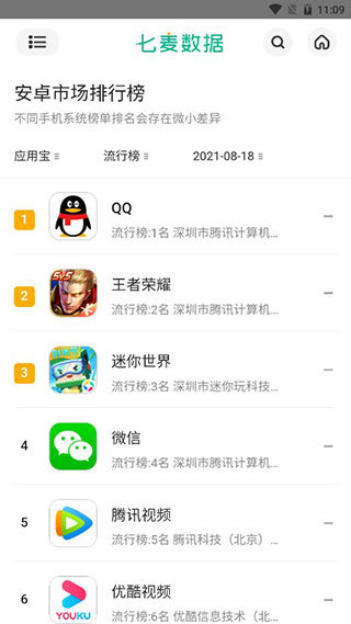 七麥數據App